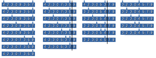 Curso de Programação C  Algoritmo de Ordenação BUBBLE SORT