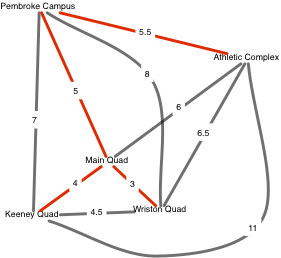 campus network